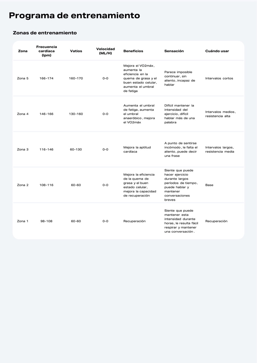 Informe: zonas de entrenamiento