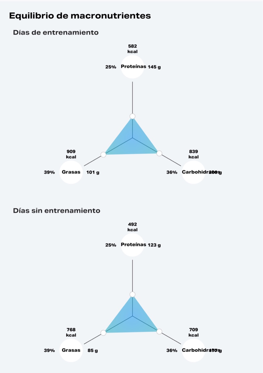Informe: macronutrientes